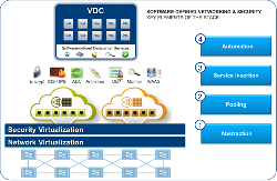 CÔNG NGHỆ VMWARE VCLOUD NETWORKING AND SECURITY